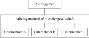 Die »echte« Arbeitsgemeinschaft