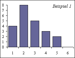 Ein gutes Klausurergebnis