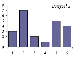 Ein uneinheitliches und damit schlechtes Ergebnis