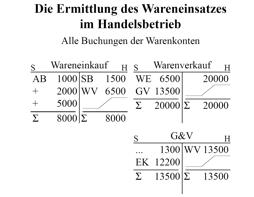 Eine komplette Präsentationsfolie