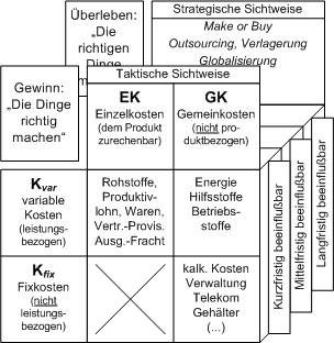 Die Erweiterung des Grundmodells