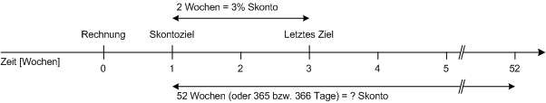 Skizze des Dreisatzproblems