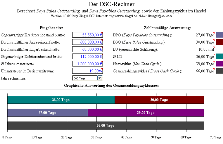 Der neue DSO-Rechner