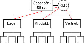 Stab als Defacto-Matrix