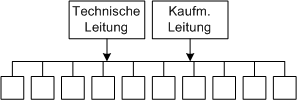 Die Kostenrechnung im einfachen Mehrlinienmodell