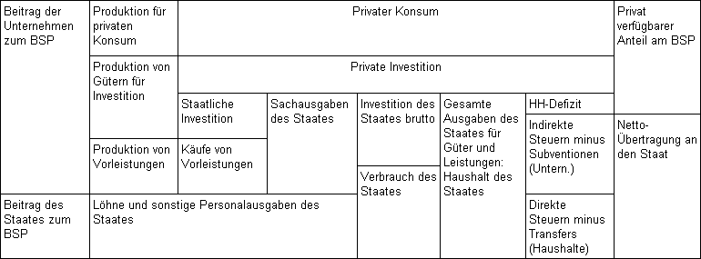 Hierzu bitte in die technische Fußnote schauen, Link ganz unten!