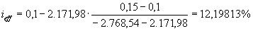 Näherungsmethode für den Effektivzins