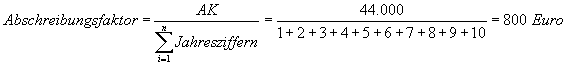 Der Abschreibungsfaktor