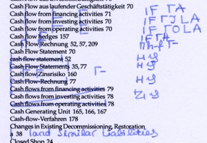 Was alles an einem Index falsch sein kann